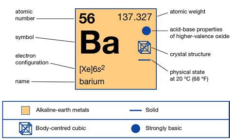 barium valency|Technical data for the element Barium in the Periodic Table.